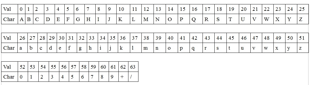 base 64 decode